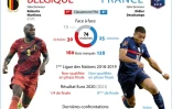 Présentation du match Belgique - France du jeudi 7 octobre à Turin en demi-finale de la Ligue des Nations 2020-2021