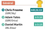 Les résultats de la 9e étape du Tour de France