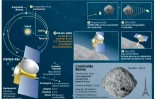 OSIRIS-REx à la rencontre de l'astéroïde Bennu