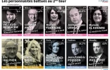 Les personnalités battues au second tour