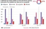 Surpoids et obésité en France 