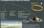 Le grand final de Cassini
