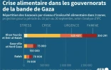 Crise alimentaire dans les gouvernorats de la bande de Gaza