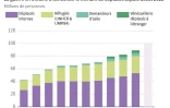 Les déplacés forcés dans le monde