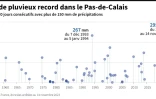 Épisode pluvieux record dans le Pas-de-Calais