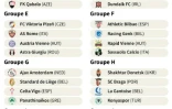 Europa League les groupes
