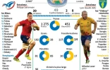 Compositions des équipes de France et de Roumanie  