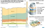 La production de lait en Europe