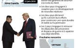 Les rencontres Kim - Trump