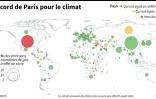 L'accord de Paris pour le climat