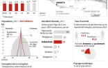 Fiche sur l'Indonésie, à l'approche des élections générales du 17 avril