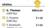 Résultats et classements de la 16e étape du Tour de France