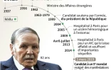Abdelaziz Bouteflika