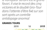 Chris Froome en bref