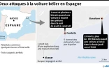 Deux attaques à la voiture bélier en Espagne