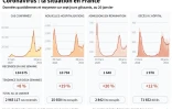 Coronavirus : la situation en France