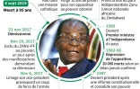 Robert Mugabe