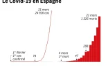 Le Covid-19 en Espagne