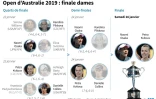 Open d'Australie 2018 : finale dames