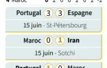 Mondial-Groupe B : résultats et classement