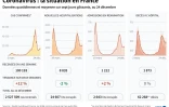 Coronavirus : la situation en France