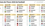 Qualifications Euro-2020