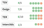 Rail : prévisions de trafic