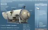Titanic : implosion du submersible touristique Titan