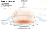 Le "dĂ´me de chaleur"