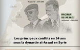 Syrie : les principaux conflits en 54 ans sous la dynastie al-Assad