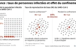 France : taux de personnes infectées et effet du confinement