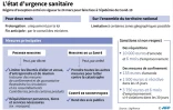 Explication de l'état d'urgence sanitaire