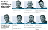 Principaux candidats à la présidence de la Commission européenne