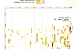 Vagues de chaleur en France : plus précoces, fréquentes et chaudes