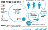 Effectifs d'Air France et composition de la flotte, nouvelles mesures de réduction des coûts annoncées