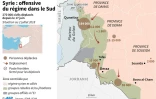 Syrie : offensive du régime dans le sud