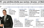 Le FPÖ : une extrême droite aux racines "brunes" et libérales