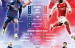 PSG-Arsenal: présentation de la finale de la Ligue des champions