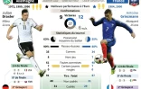 Euro-2016 : 1/2 finale Allemagne - France
