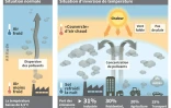 Comment la météo "piège" la pollution