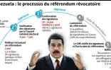 Venezuela : le processus du référendum révocatoire