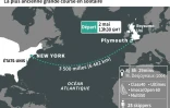 La Transat anglaise entre Plymouth et New York