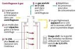 L'enrichissement de l'uranium
