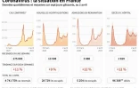 Coronavirus : la situation en France