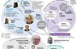 Le FN et les affaires