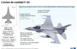 L'avion de combat F-16