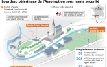 Le dispositif de sécurité du sanctuaire de Lourdes