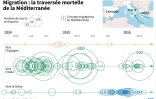 Migration : la traversée mortelle de la Méditerranée