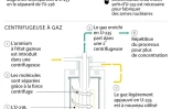 L'enrichissement de l'uranium