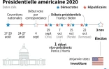 Présidentielle américaine 2020